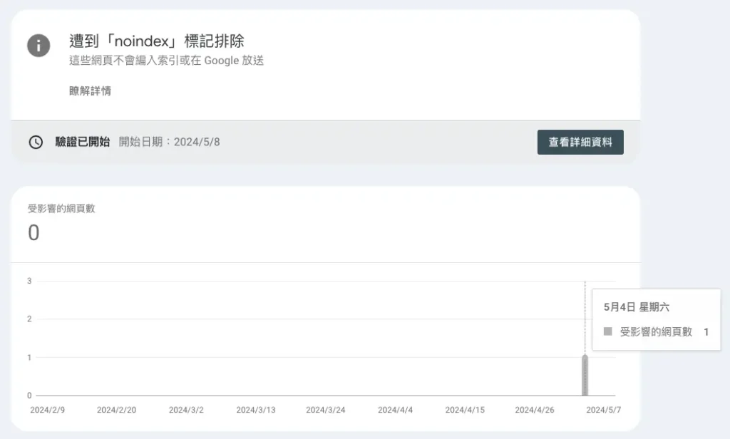 Google Search Console操作紀錄：遭到「noindex」標記排除的截圖
