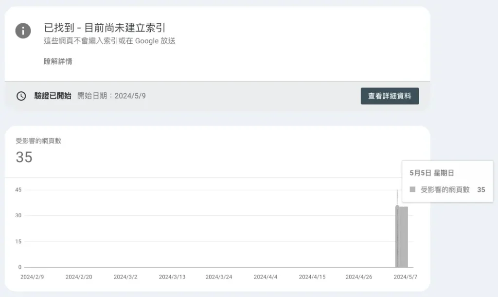 Google Search Console操作紀錄：已找到 - 目前尚未建立索引的截圖