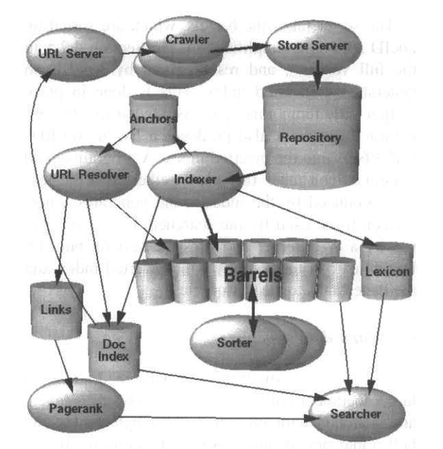 圖片來源：The Anatomy of a large-scale hypertextual Web search engine論文