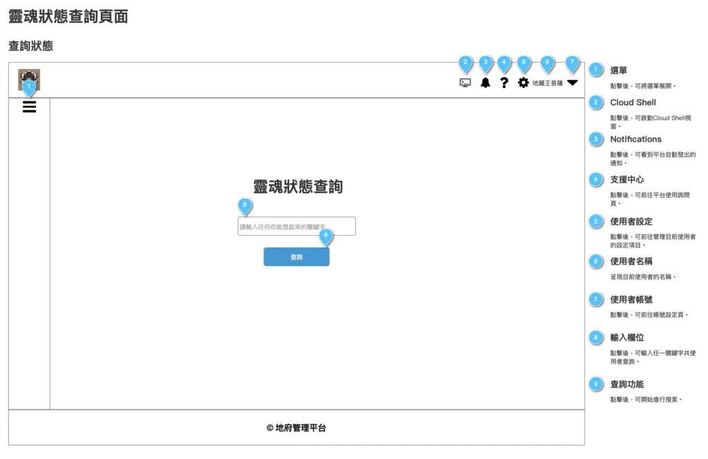 PRD中的wireframe。