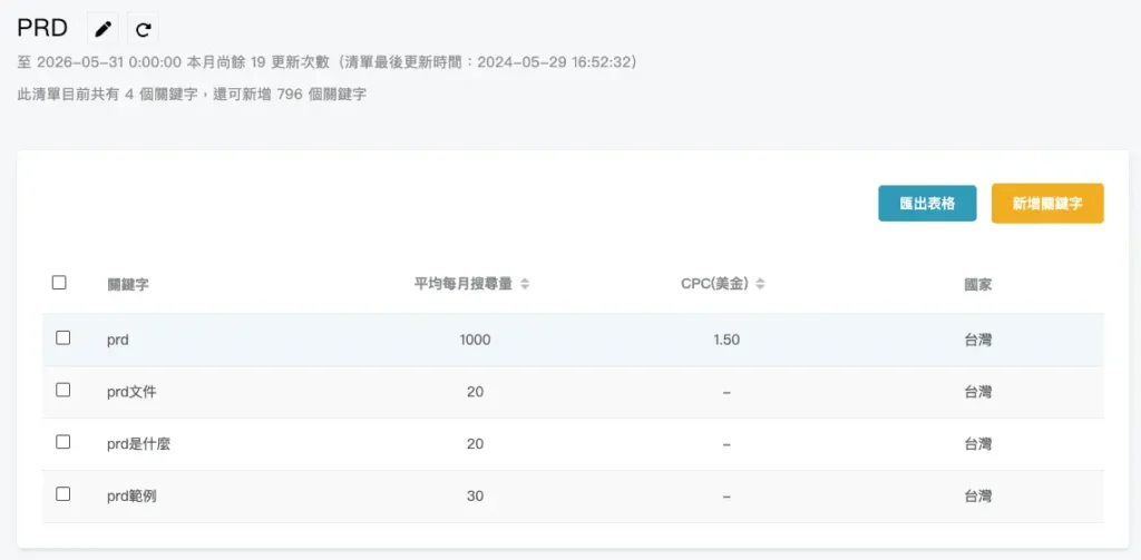 Ranking APP SEO工具，在關鍵字清單中就可以看到我追蹤的這些關鍵字的平均月搜尋量與CPC數據。