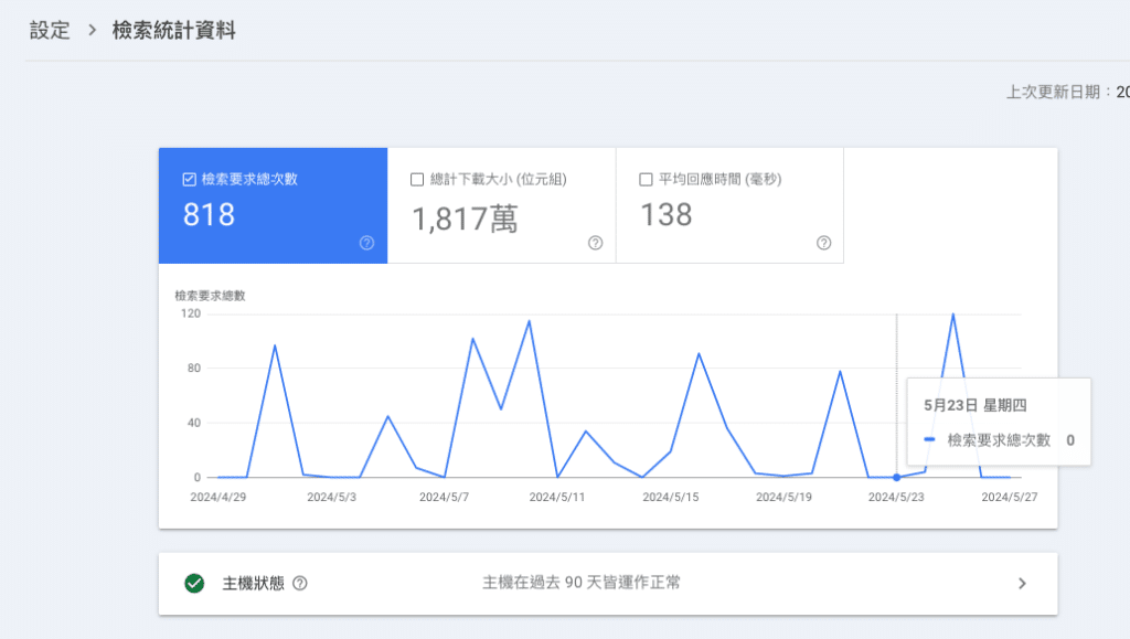 crawl stats