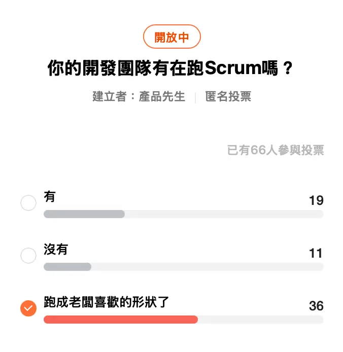 題目為『你的開發團隊有在跑Scrum嗎？』，選項有『有』、『沒有』，以及『跑成老闆喜歡的形狀了』。投票數據顯示大部分人選擇了『跑成老闆喜歡的形狀了』