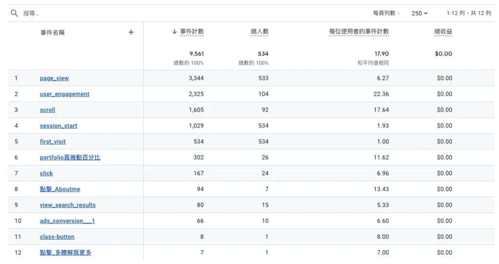 事件追蹤是一個需要先佈局規劃的事情。