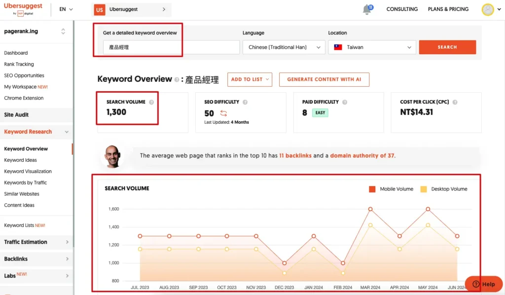 Ubersuggest Keyword Overview