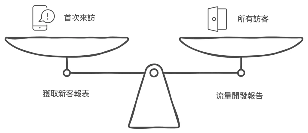 獲取新客與流量開發兩個報表的差異