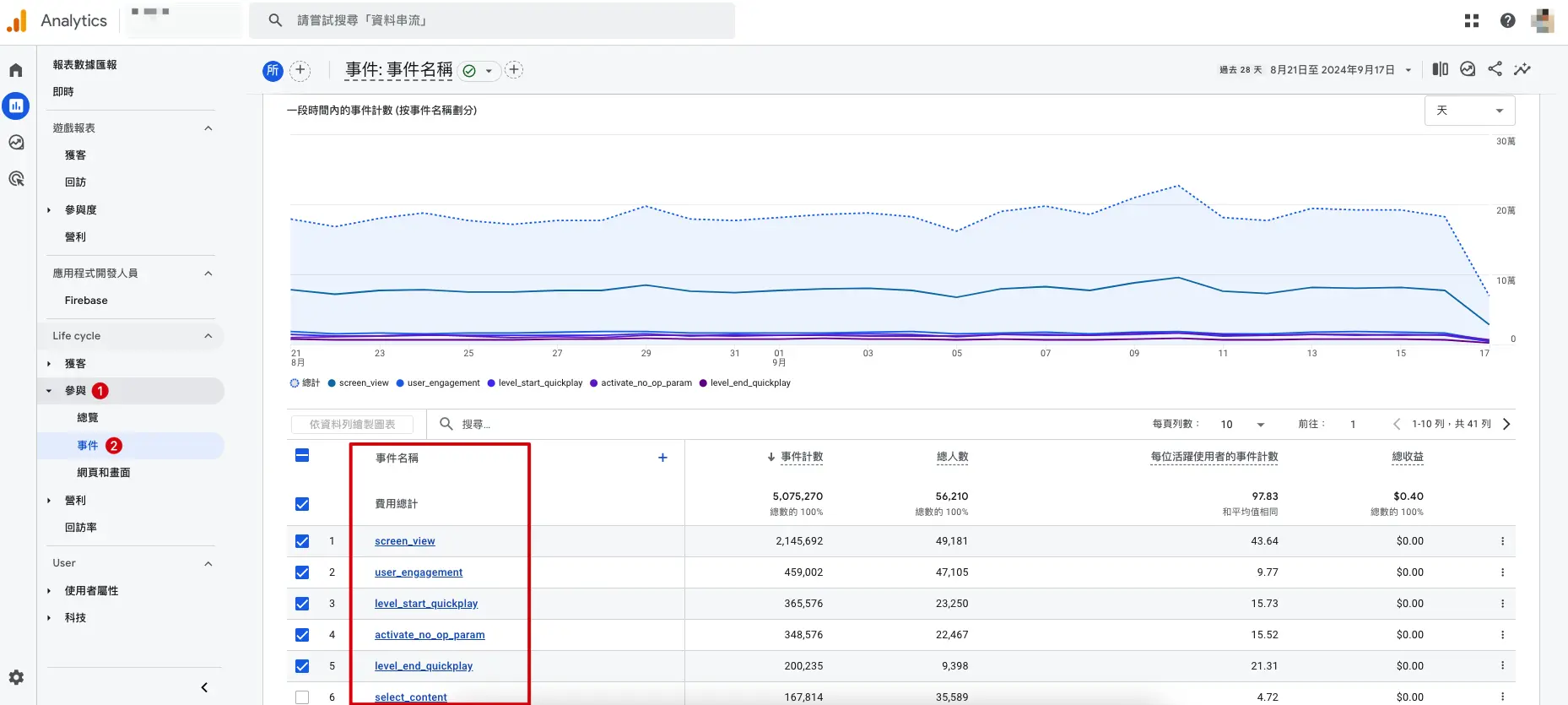 GA4的事件報表