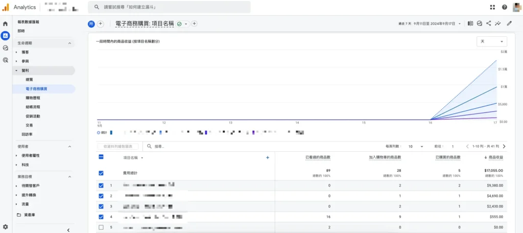 電子商務購買報表