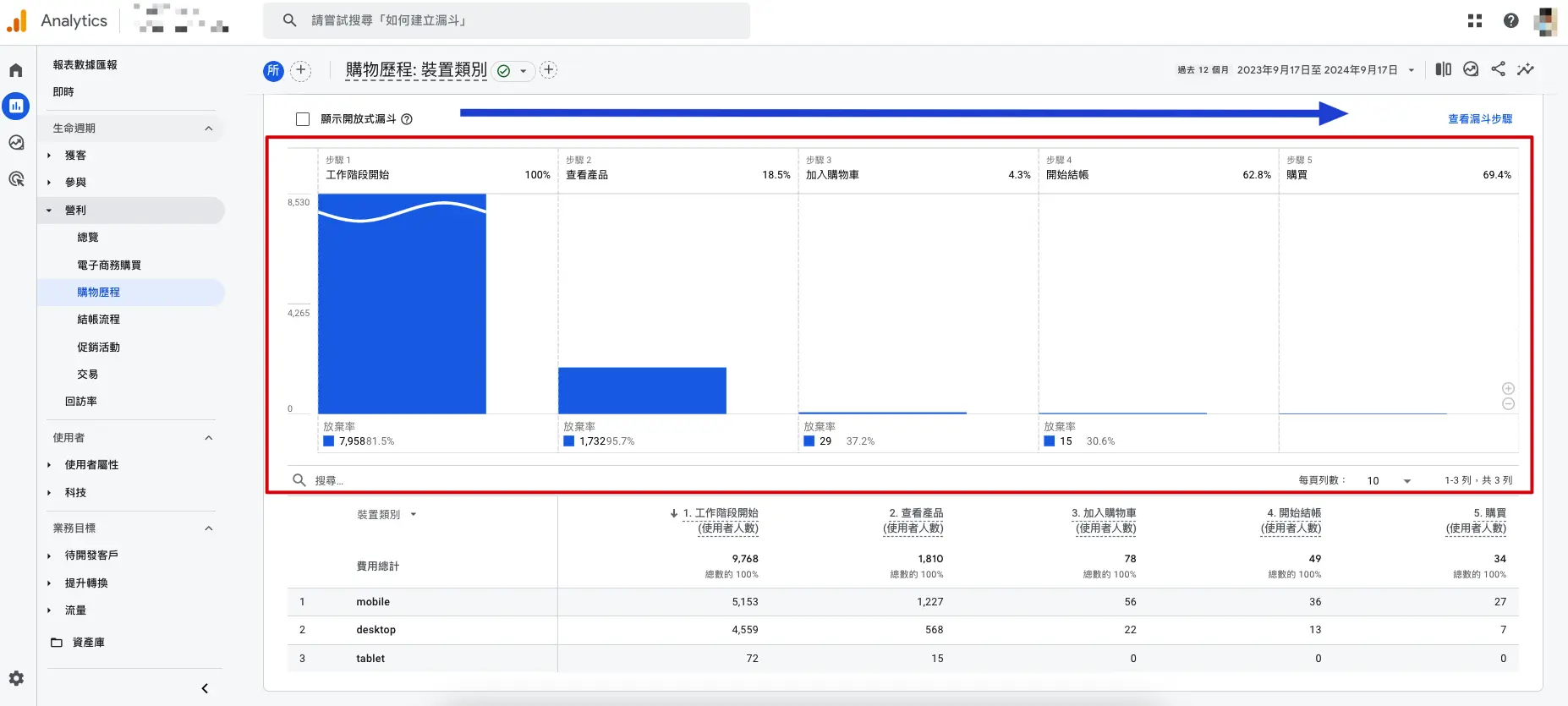 GA4營利的購買歷程報表