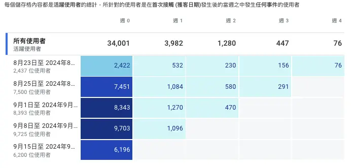 同類群組探索