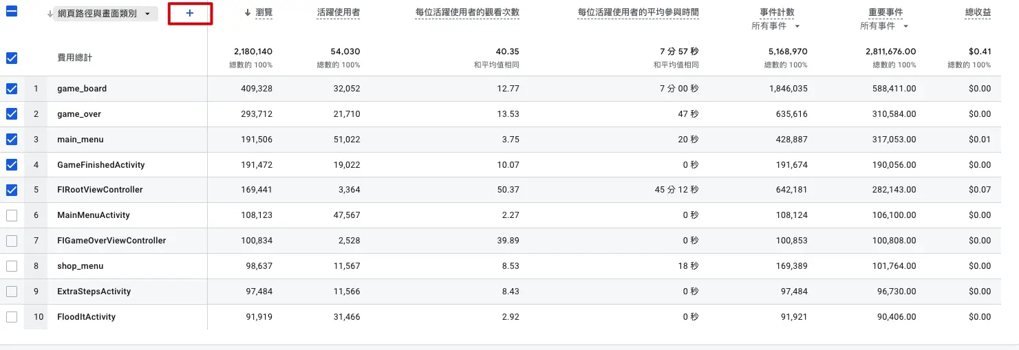 次要維度是用來進一步細分數據的維度