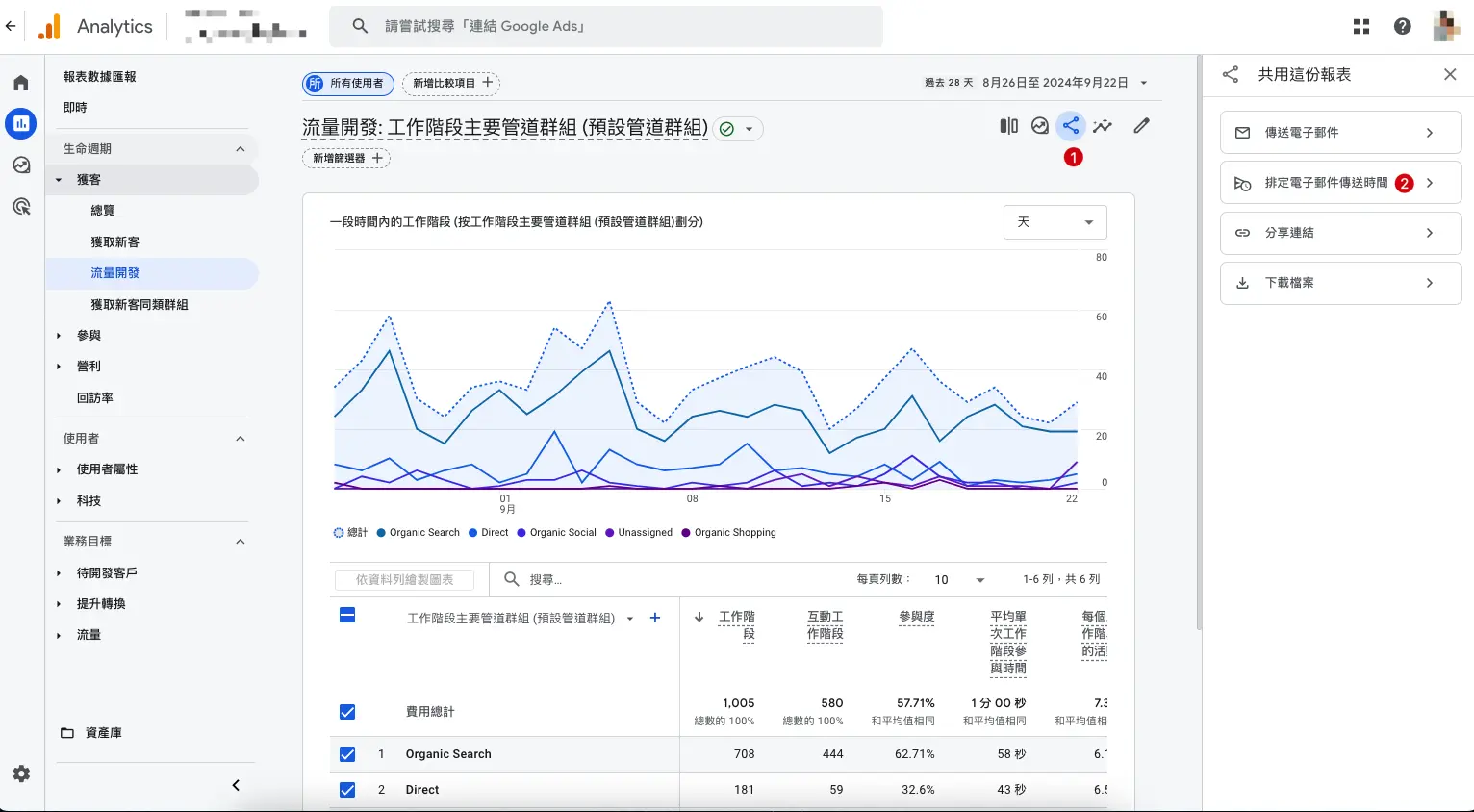 當你點擊報表右上角的「分享icon」時，就可以看到「排定電子郵件傳送時間」的選項，這裡讓你設定什麼時候要寄報表、寄給誰、以及用什麼格式寄（目前是PDF跟 CSV可以選）。