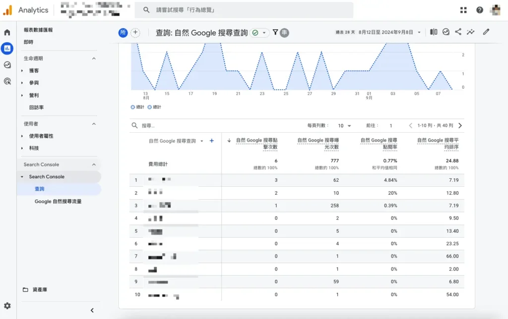 步驟十四：Search Console的數據應該進來GA4了。