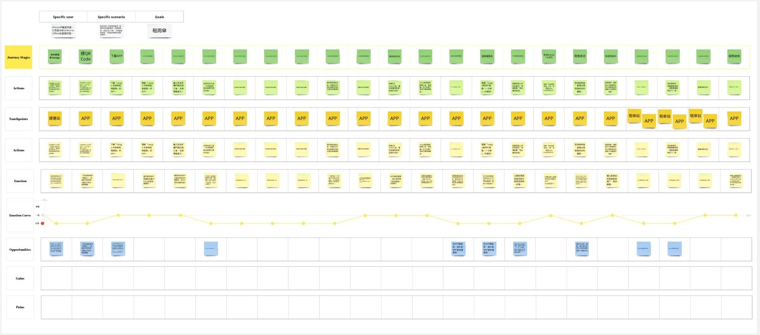 raingo user journey 2024