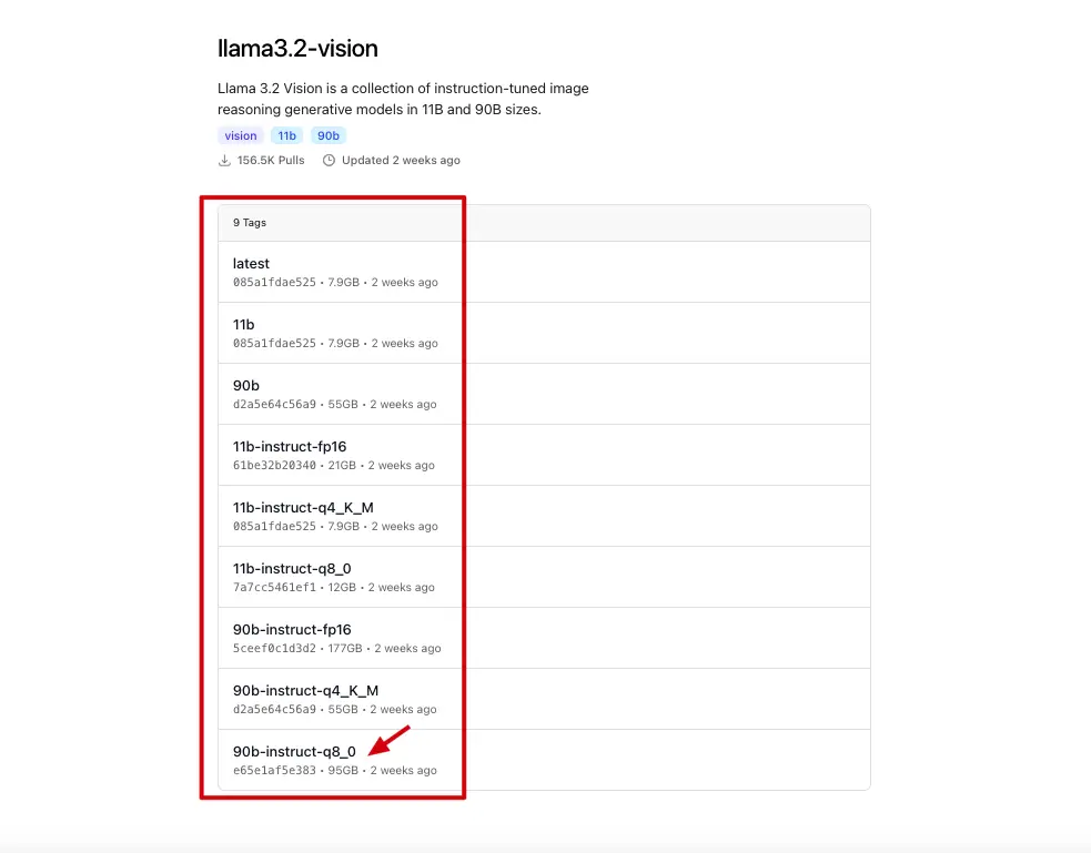 Llama3.2-vision 模型的版本標籤列表，包含 'latest'、'11b' 和 '90b' 等版本，以及進一步細分的指令調整版本（如 '11b-instruct-q4_K_M' 和 '90b-instruct-q8_0'），紅色框標示整個標籤區域。