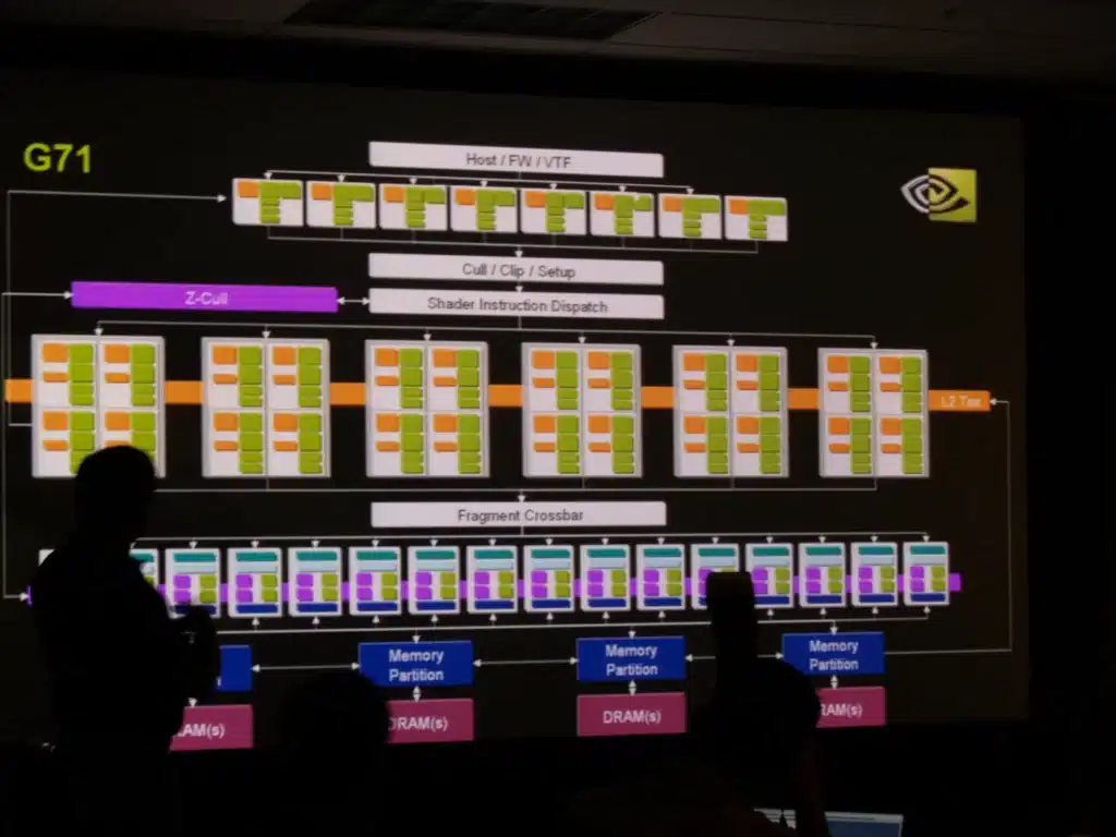 NVIDIA GPU G71