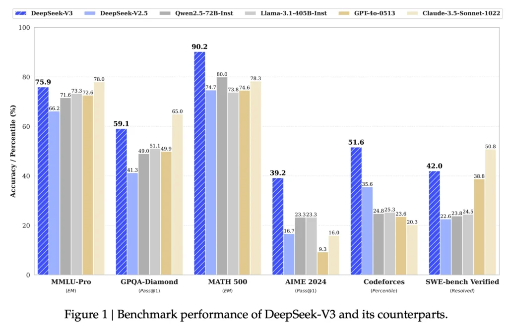 deepseek 1