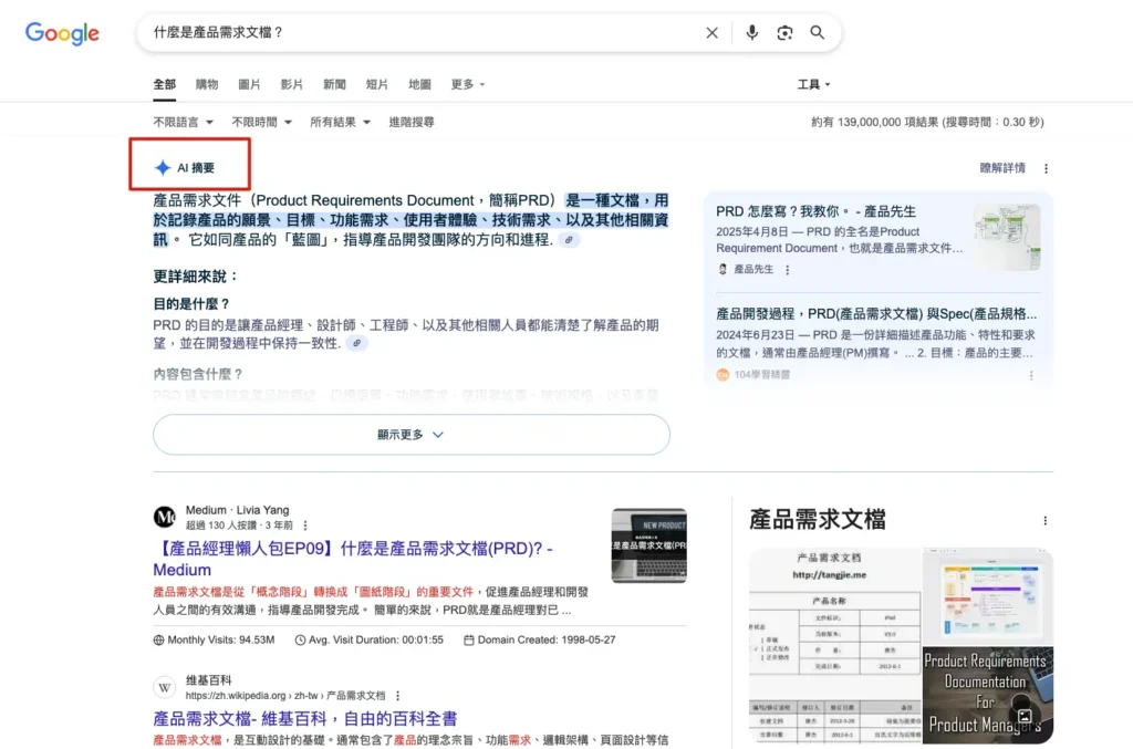Google 搜尋結果中，AI 摘要區塊位於所有自然搜尋結果之前，畫面右側顯示被引用網站的出處卡片，說明 AI 摘要具備優先曝光位置與流量引導能力。