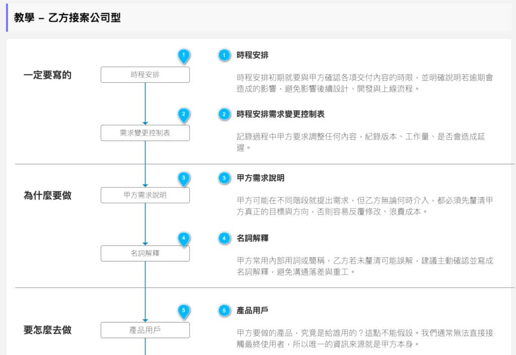 PRD 一日密集課:手把手教你|2025年5月10日場次覆盤 2 prd workshop 2 20250510