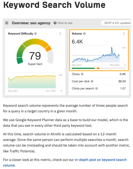 Ahrefs 顯示「seo agency」的搜尋量為 6.4K，附有長期趨勢圖與點擊數據。