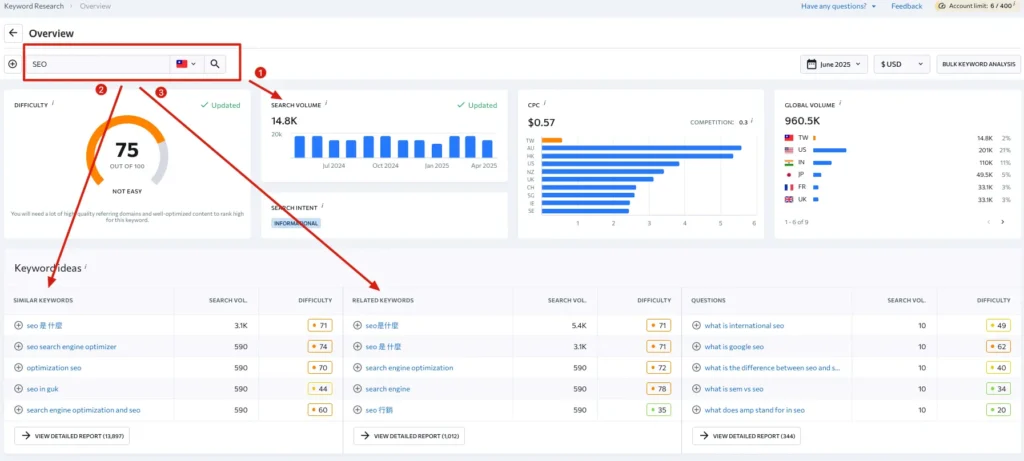 SE Ranking 值得買嗎?比 Ahrefs 更划算的 SEO 工具選擇。 4 se ranking 1
