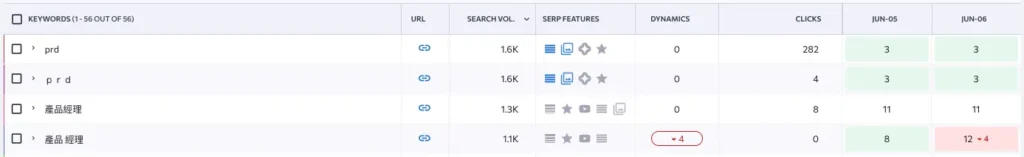 SE Ranking 值得買嗎?比 Ahrefs 更划算的 SEO 工具選擇。 2 se ranking 3