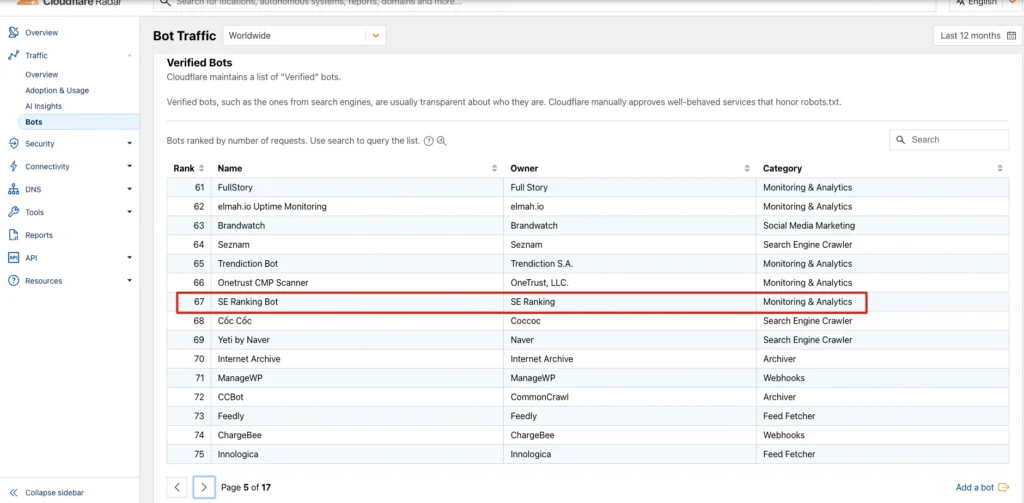 SE Ranking 值得買嗎?比 Ahrefs 更划算的 SEO 工具選擇。 3 se ranking 4