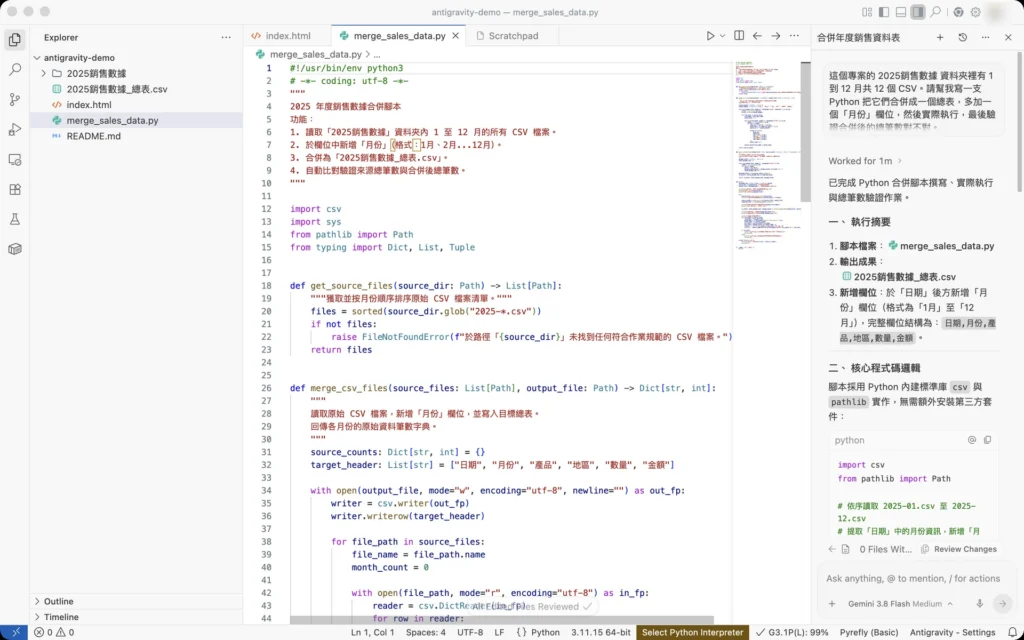 Antigravity IDE 畫面,左側編輯器是 AI 寫的 Python 合併腳本,右側 Agent 面板列出這次幫忙讀取 12 個 CSV、合併並驗證的執行摘要。