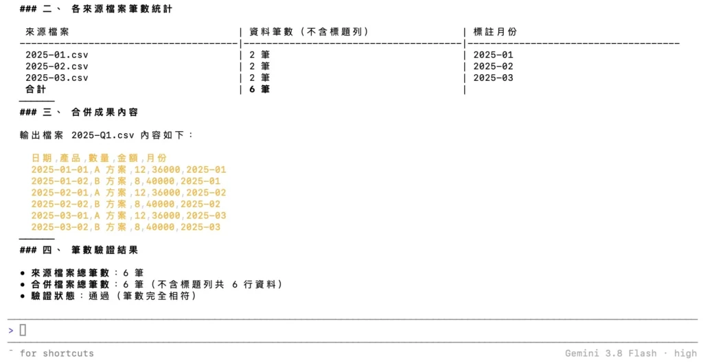 Antigravity CLI 完成 CSV 合併任務後的報告，列出各來源檔案筆數、合併後的內容與筆數驗證通過